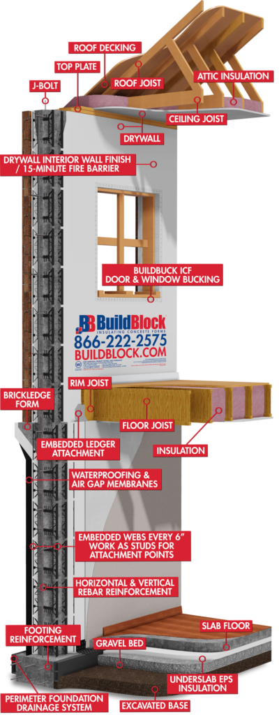 buildblock icf wall model section with annotation