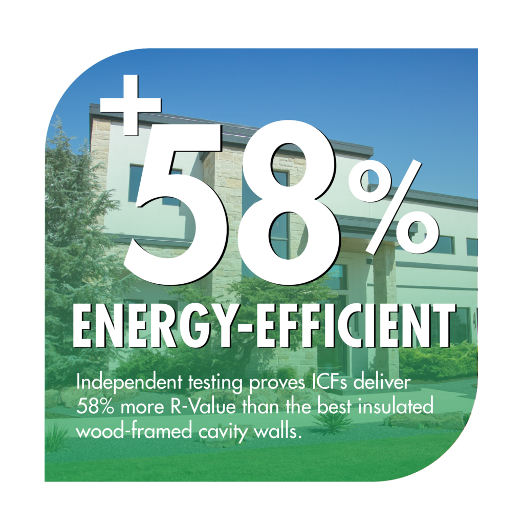 Independent testing proves ICFs deliver 58% more R-Value than the best insulated wood-framed cavity walls.
