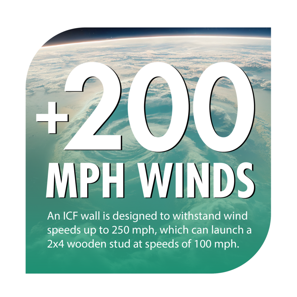 An ICF wall is designed to withstand wind speeds up to 250 mph, which can launcha 2x4 wooden stud at speeds of 100 mph.